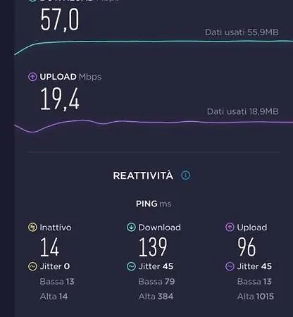 Διαμέρισμα Duplex In Centro Con Posto Auto Privato *