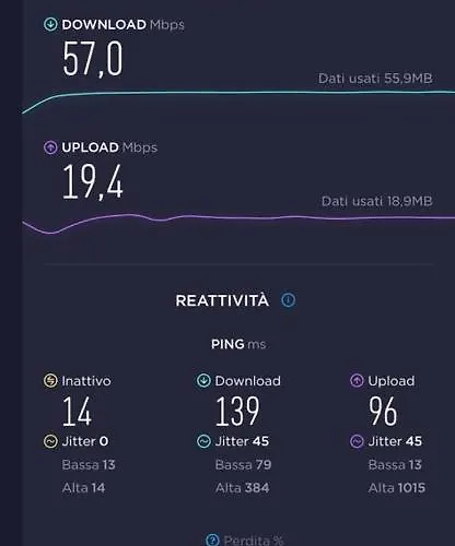 Appartamento Duplex In Centro Con Posto Auto Privato *